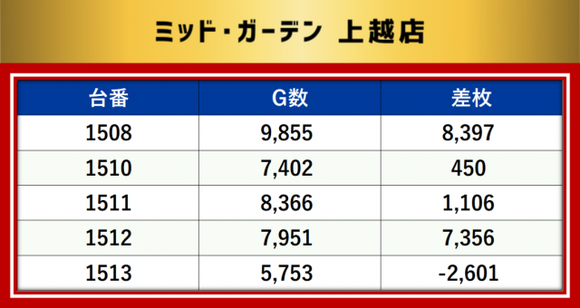 https://cdn.p-town.dmm.com/editor/__0_rakudan/__MIDグループ/0321/最終の最終データ/1-1.png