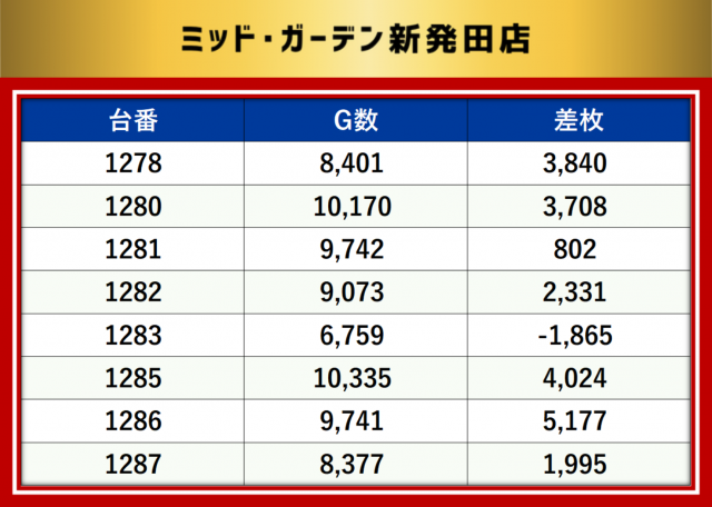 https://cdn.p-town.dmm.com/editor/__0_rakudan/__MIDグループ/0321/最終の最終データ/1-1.png