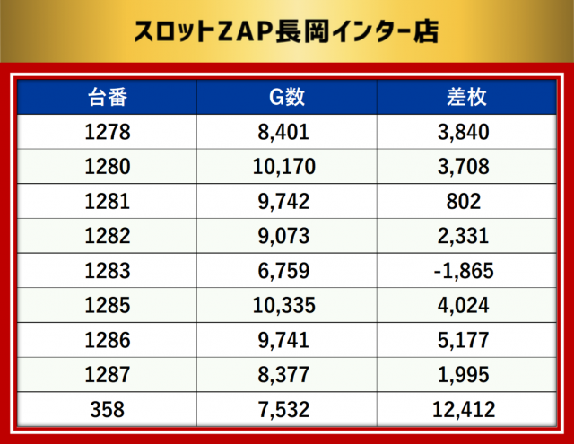 https://cdn.p-town.dmm.com/editor/__0_rakudan/__MIDグループ/0321/最終の最終データ/1-1.png