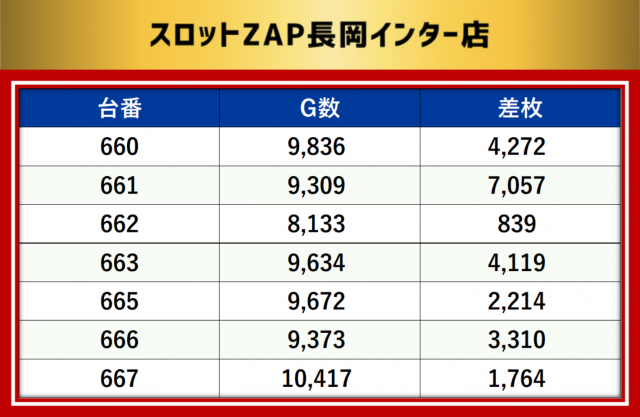 https://cdn.p-town.dmm.com/editor/__0_rakudan/__MIDグループ/0321/最終の最終データ/1-1.png