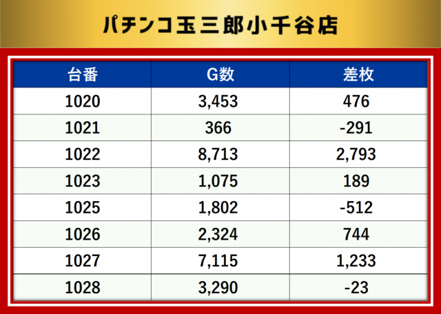 https://cdn.p-town.dmm.com/editor/__0_rakudan/__MIDグループ/0321/最終の最終データ/1-1.png