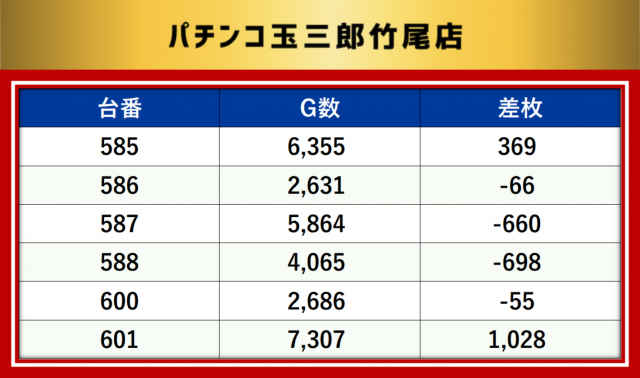 https://cdn.p-town.dmm.com/editor/__0_rakudan/__MIDグループ/0321/最終の最終データ/1-1.png