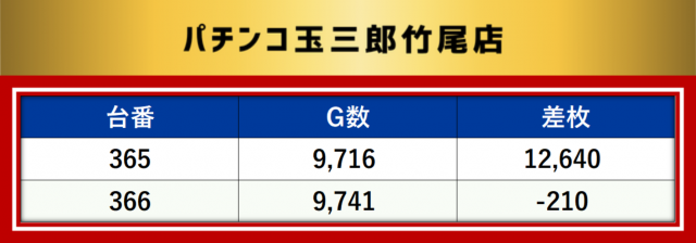 https://cdn.p-town.dmm.com/editor/__0_rakudan/__MIDグループ/0321/最終の最終データ/1-1.png