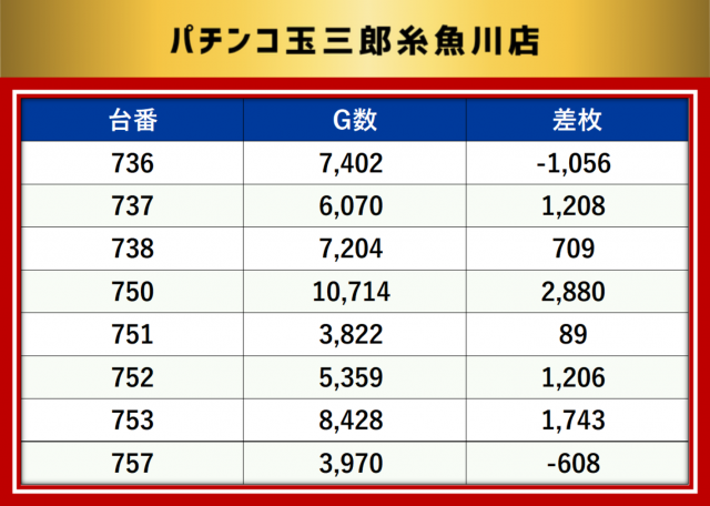 https://cdn.p-town.dmm.com/editor/__0_rakudan/__MIDグループ/0321/最終の最終データ/1-1.png
