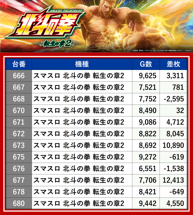 特報】令和8年3月1日、MIDグループの『スマスロ 北斗の拳 転生の章2