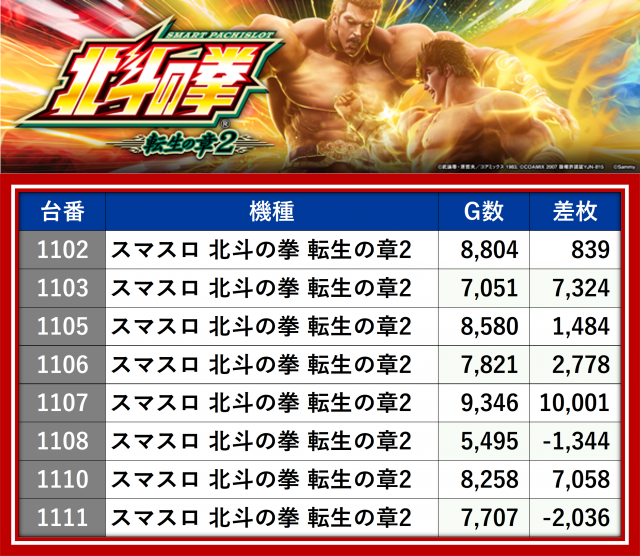 特報】令和8年3月1日、MIDグループの『スマスロ 北斗の拳 転生の章2