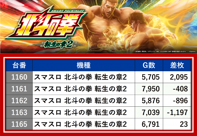特報】令和8年3月1日、MIDグループの『スマスロ 北斗の拳 転生の章2