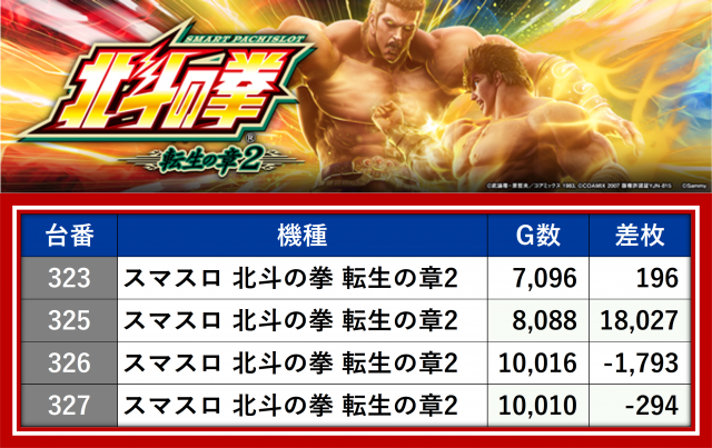 特報】令和8年3月1日、MIDグループの『スマスロ 北斗の拳 転生の章2