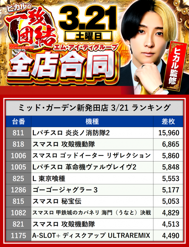続報】令和8年3月21日、MIDグループを徹底スクープ！ - 特集｜DMMぱち