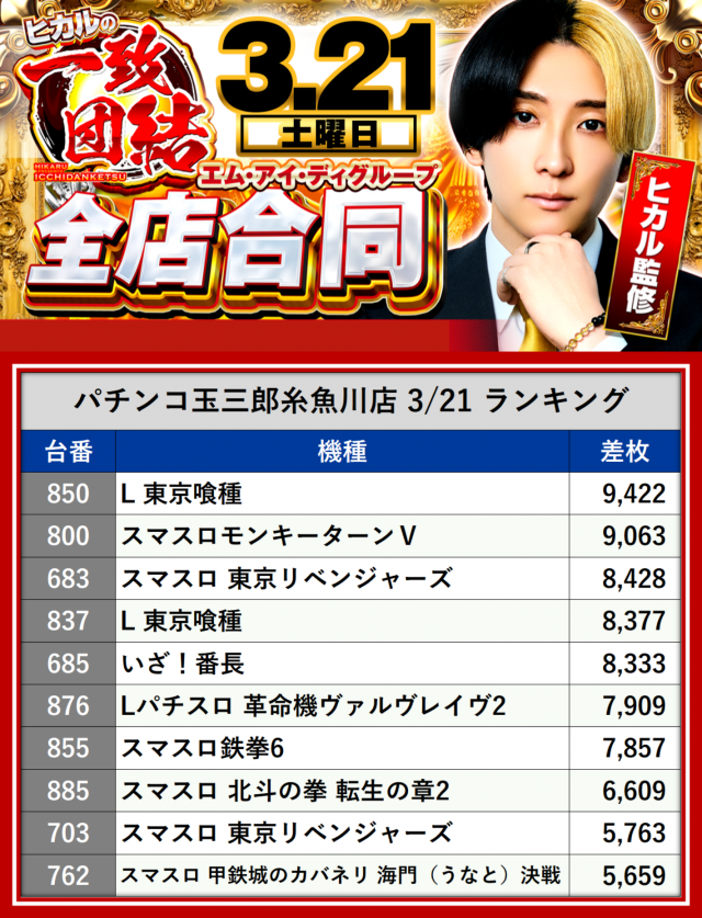 続報】令和8年3月21日、MIDグループを徹底スクープ！ - 特集｜DMMぱち
