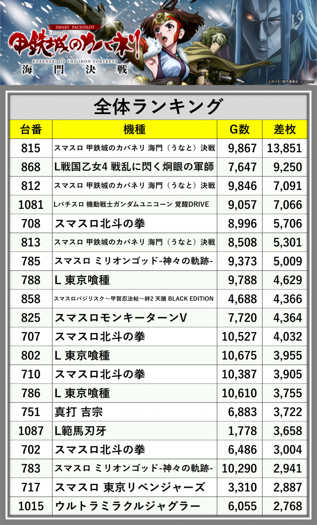 https://cdn.p-town.dmm.com/editor/__0_rakudan/___東の極/0424/0.png
