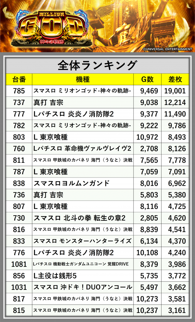 https://cdn.p-town.dmm.com/editor/__0_rakudan/___東の極/0426/0.png