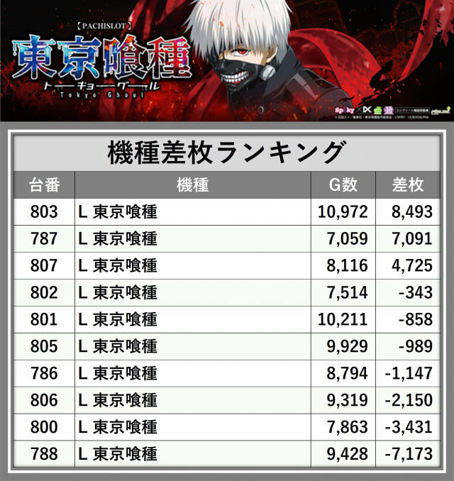 https://cdn.p-town.dmm.com/editor/__0_rakudan/___東の極/0426/0.png