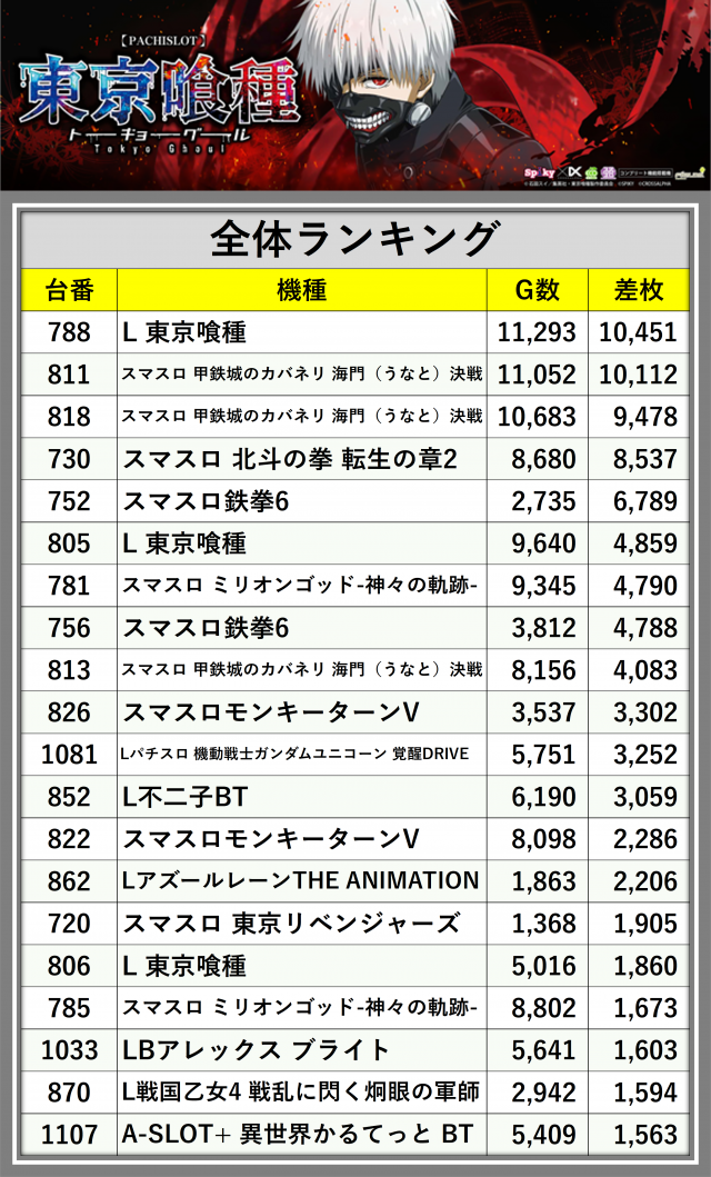 https://cdn.p-town.dmm.com/editor/__0_rakudan/___東の極/0427/0.png