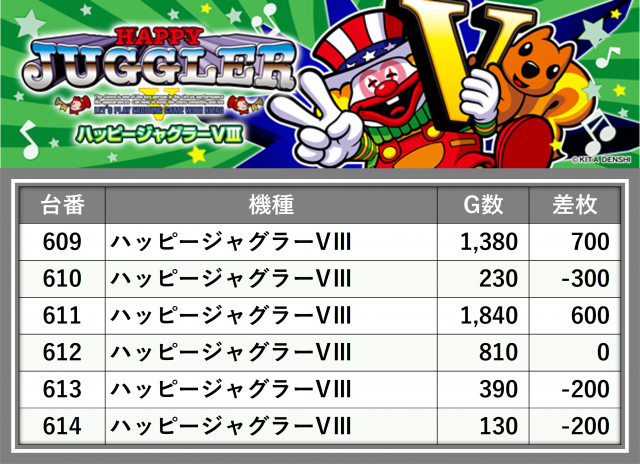 チャンピオンANNEX(長野県)の来店レポート(2025月03月01日)｜DMM
