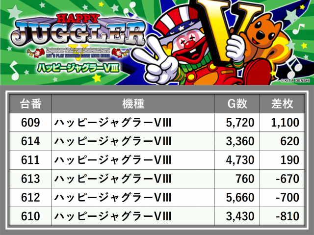 チャンピオンANNEX(長野県)の来店レポート(2025月03月01日)｜DMM