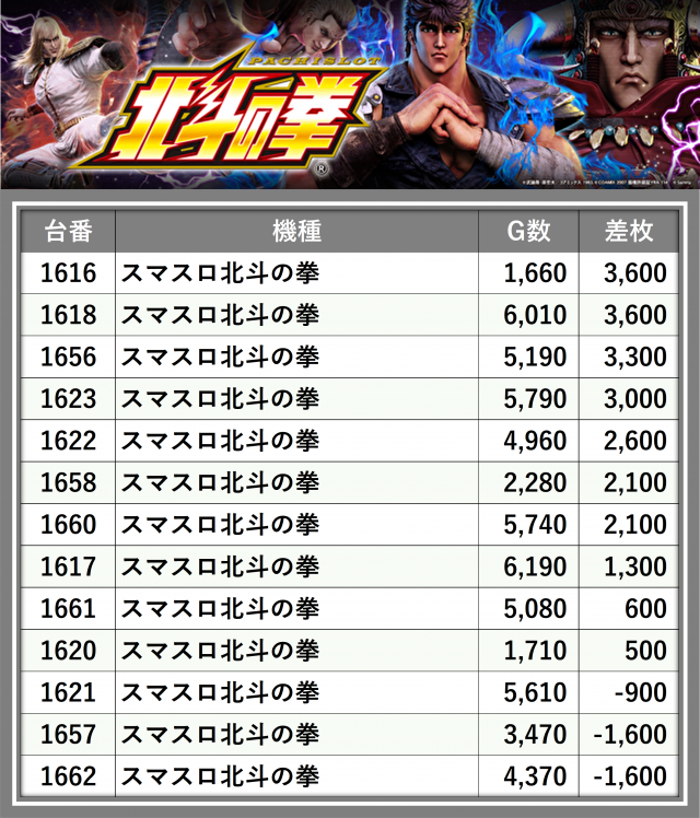 がちゃぽん上田店(長野県)の来店レポート(2025月03月29日)｜DMMぱちタウン