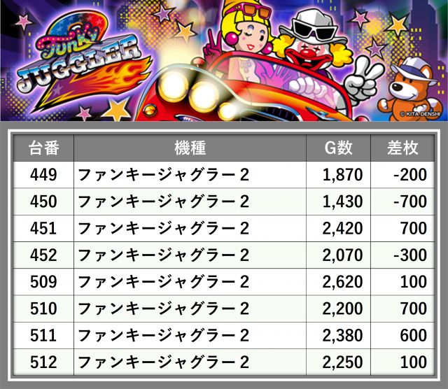 ニュートーキョー青木島店 (長野県)の来店レポート(2025月04月13日