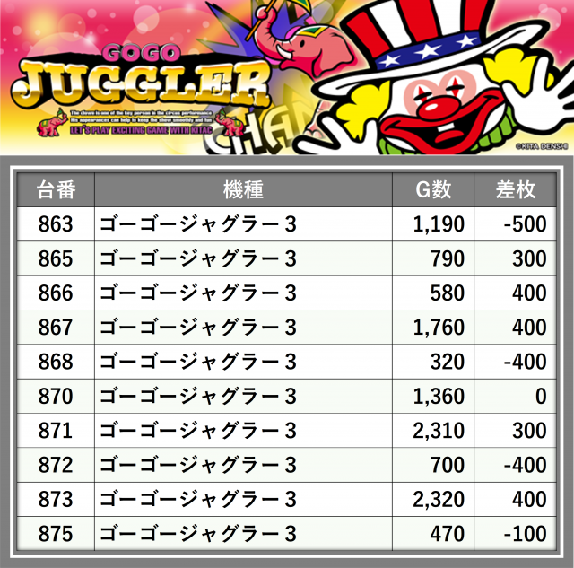 21SEIKI八戸(青森県)の来店レポート(2025月04月18日)｜DMMぱちタウン