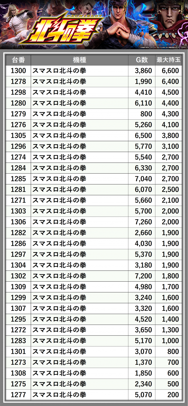 APULO1111(長野県)の来店レポート(2025月06月06日)｜DMMぱちタウン