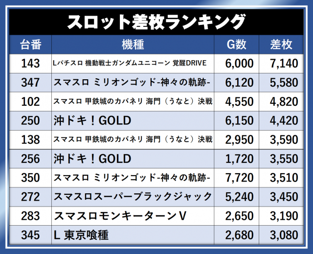 ニューアサヒ諏訪高島店(長野県)の来店レポート(2026月04月29日)｜DMM