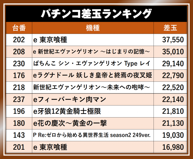 ニューアサヒ諏訪高島店(長野県)の来店レポート(2026月04月29日)｜DMM