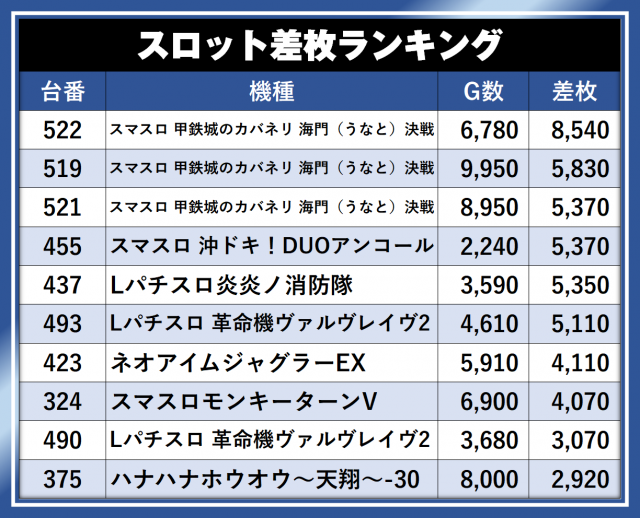 ニューアサヒ諏訪高島店（長野県）の来店レポート（2026月05月09日