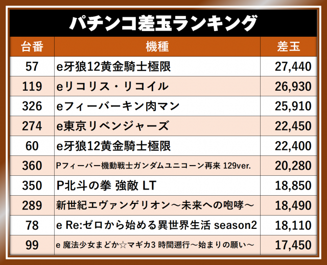 ニューアサヒ諏訪高島店（長野県）の来店レポート（2026月05月09日