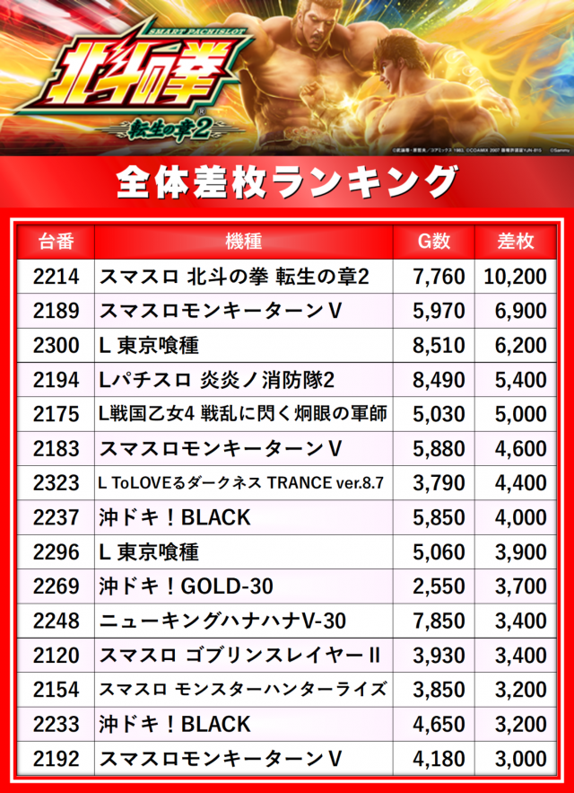 楽園沼津店(静岡県)の来店レポート(2026月02月13日)｜DMMぱちタウン