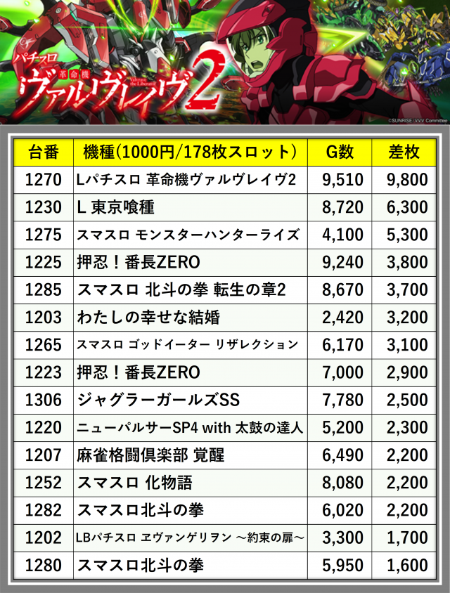 ライジング琴似(北海道)の来店レポート(2026月01月17日)｜DMMぱちタウン