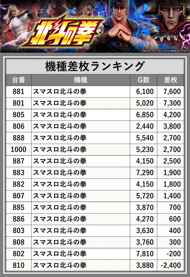 ビッグトマト末広店（北海道）の来店レポート（2026月03月15日）｜DMM