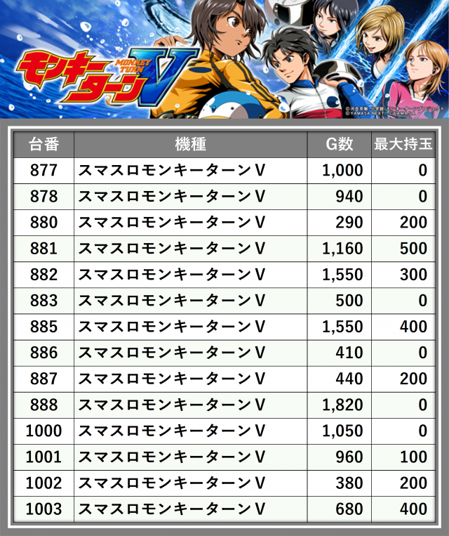 ミッド・ガーデン堀之内店（新潟県）の来店レポート（2026月03月28日