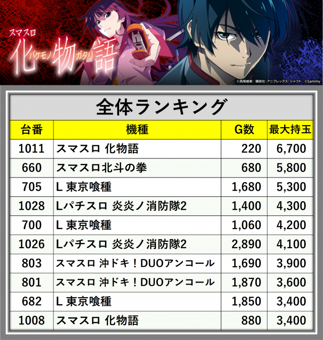 ミッド・ガーデン堀之内店(新潟県)の来店レポート(2026月03月28日