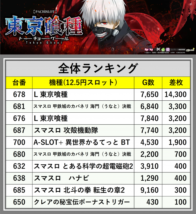 ジャンボマックスブロス（島根県）の来店レポート（2026月04月25日