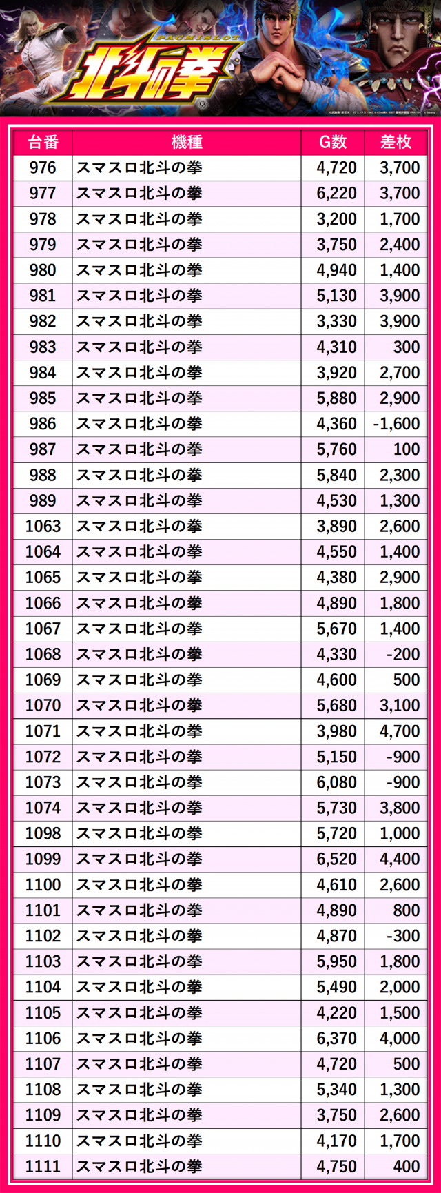 号外】マルハン東日本 令和7年1月1日の『スマスロ北斗の拳』を徹底検証