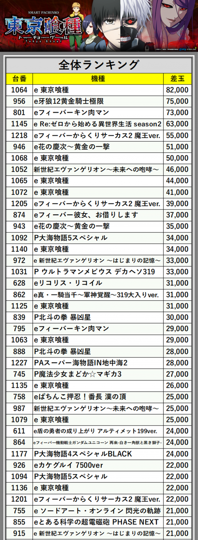 ベガビック1700枚方店（大阪府）の来店レポート（2026月06月06日