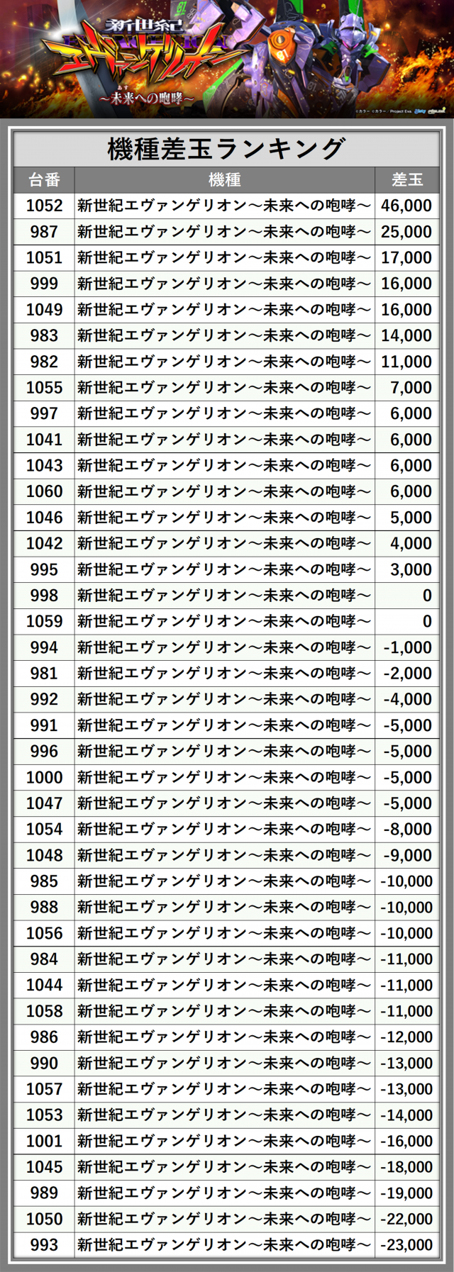 ぱち子注文ページ ベガビック1700枚方店（大阪府）の来店レポート（2026月06月06日