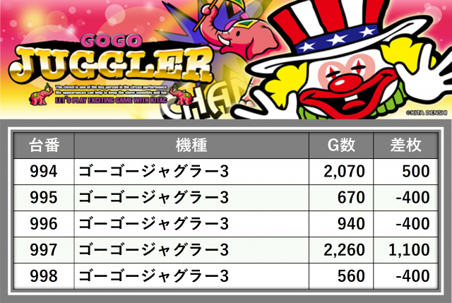 ラカータ1111瑞穂店(東京都)の来店レポート(2025月10月19日)｜DMMぱち