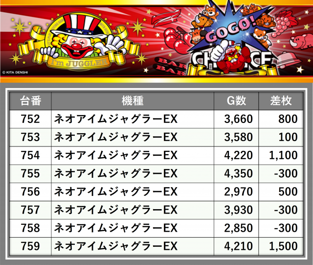 ジャムフレンドクラブ青森(青森県)の来店レポート(2025月11月22日