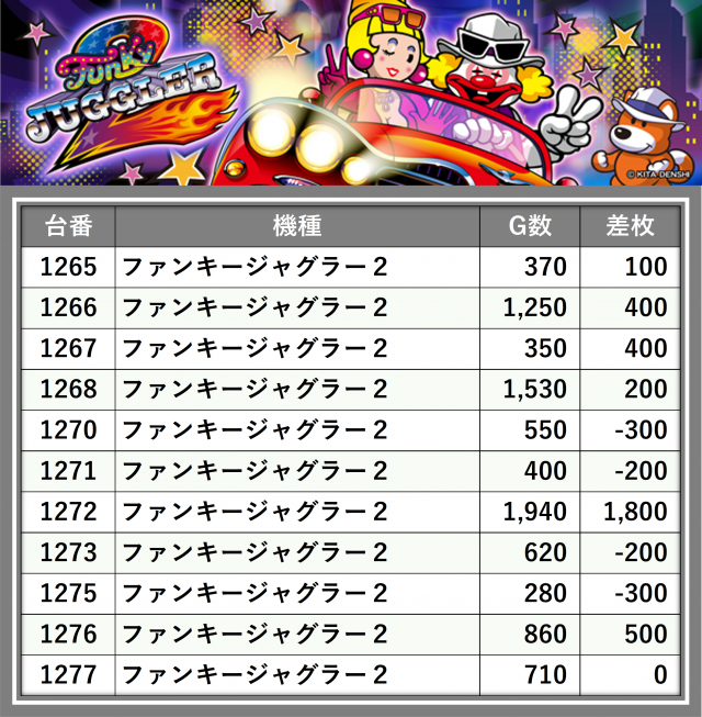 P-STATION(宮城県)の来店レポート(2025月11月28日)｜DMMぱちタウン