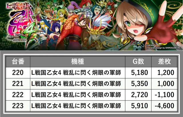メガサイバースロットパチンコ市原店(千葉県)の来店レポート(2025月12