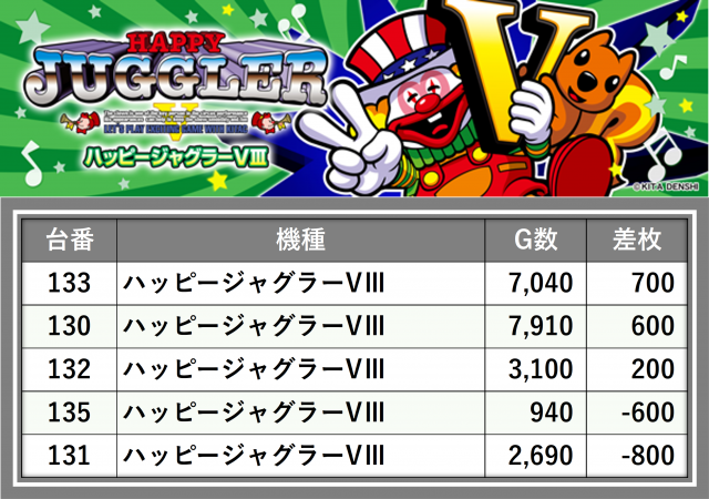 メガサイバースロットパチンコ市原店(千葉県)の来店レポート(2025月12