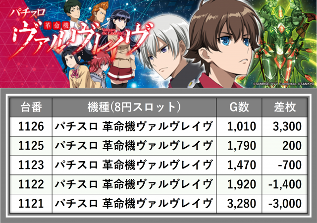 【パチスロ送料】5,900円の地域【２台分】 8月31日 ARROW平塚店】スロパチガール来店S！バラエティが平均差
