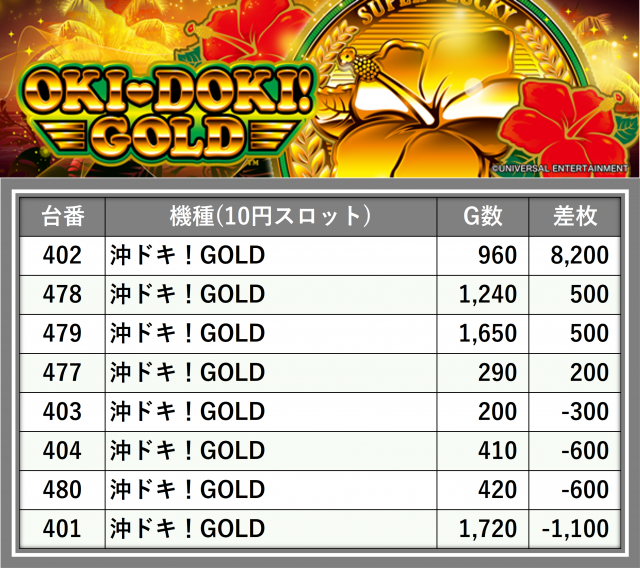 【パチスロ送料】5,900円の地域【２台分】 9月5日 FACE950高須】初スロぱちガール来店PS！スマスロ炎炎が