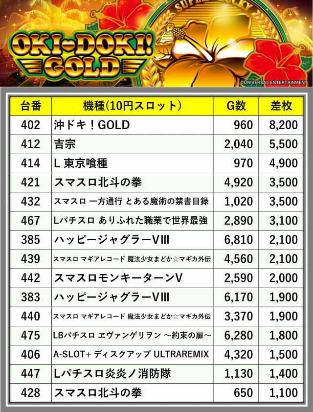 ロイヤル苫小牧店(北海道)の来店レポート(2025月07月29日)｜DMM