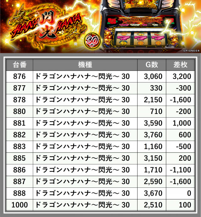 21SEIKI八戸（青森県）の来店レポート（2025月09月28日）｜DMMぱちタウン