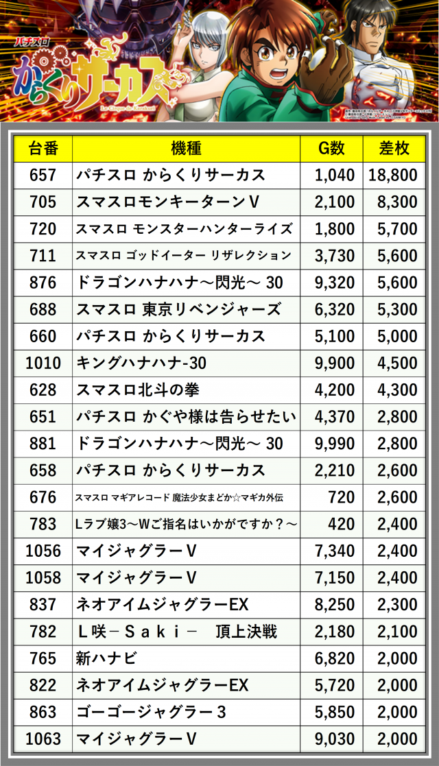 21SEIKI八戸（青森県）の来店レポート（2025月09月28日）｜DMMぱちタウン