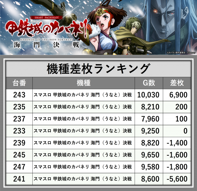 真駒内ひまわり（北海道）の来店レポート（2026月03月14日）｜DMMぱち