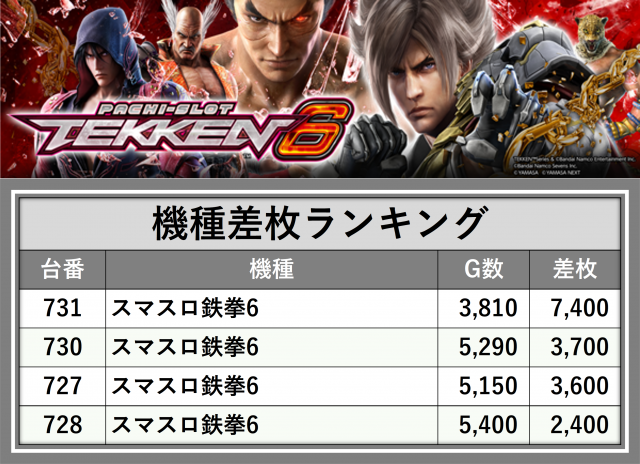 21SEIKI八戸西（青森県）の来店レポート（2026月03月27日）｜DMMぱちタウン