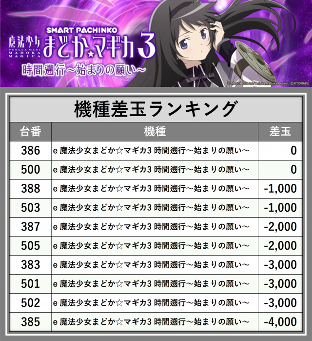 21SEIKI石巻中里(宮城県)の来店レポート(2026月04月14日)｜DMMぱちタウン